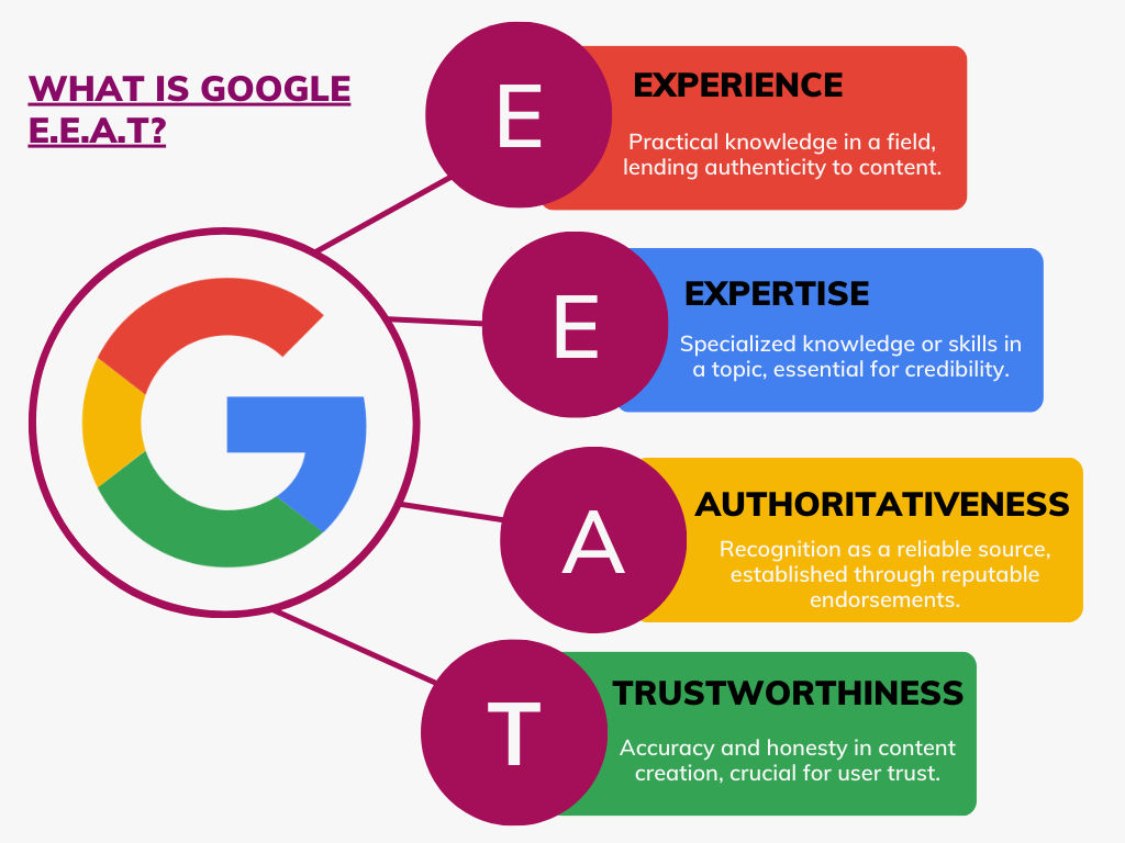 How to Optimize Your Website for Google's New E-E-A-T Standards