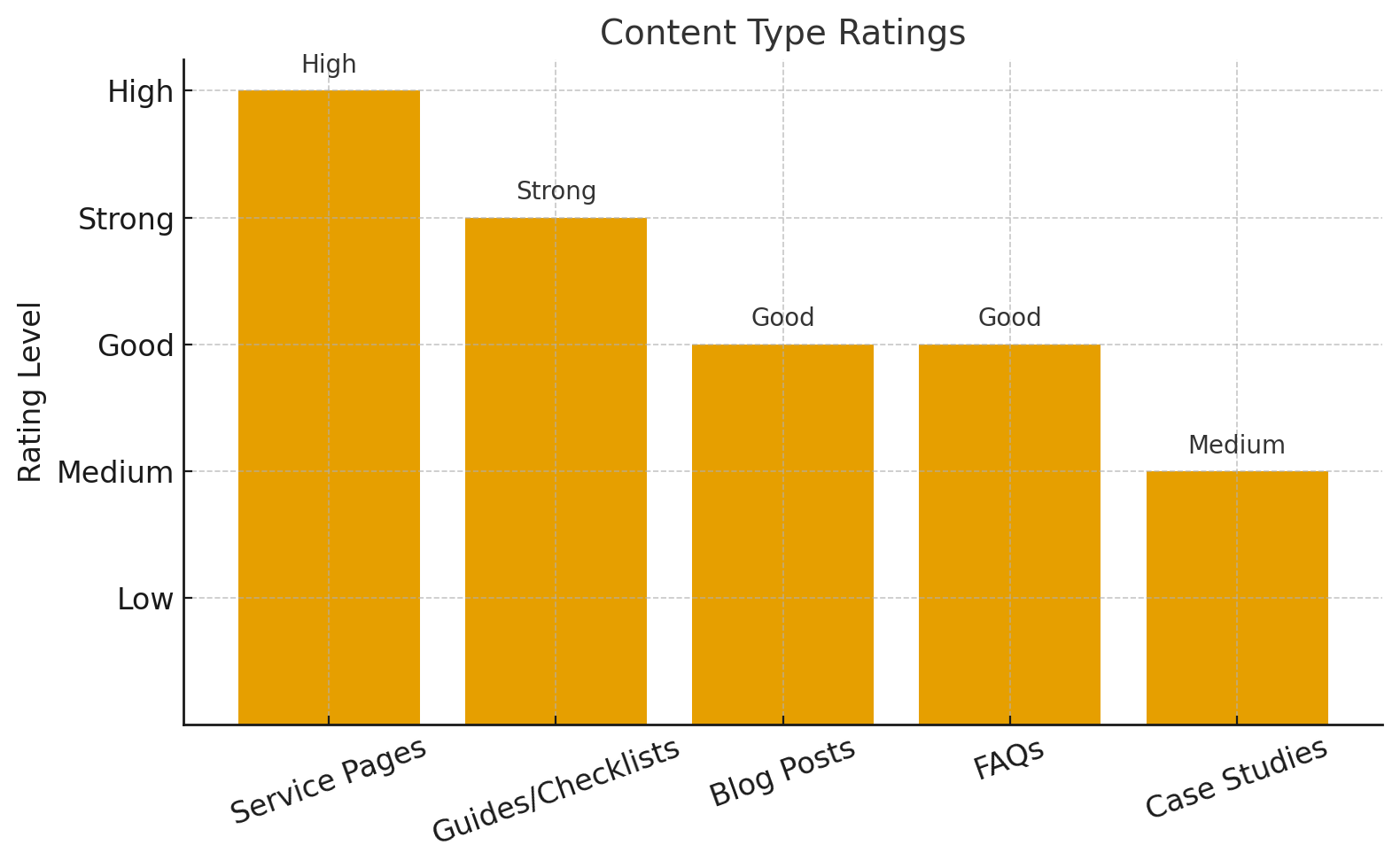 content type rating content type rating